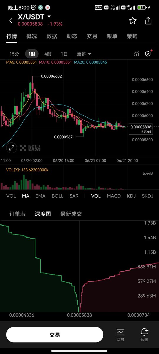🚀 LIQUIDITY HUNT S4 IS LIVE! 🚀

The depth on OKX is significantly higher than on <a href="/LBank_Exchange/">LBank.com</a> 

<a href="/bullygon7/">BULLygon</a> <a href="/ishaakter3625/">耶稣基督</a>

#LBankHunt #Memecoin #LiquidityHunt #CryptoRewards #LBank