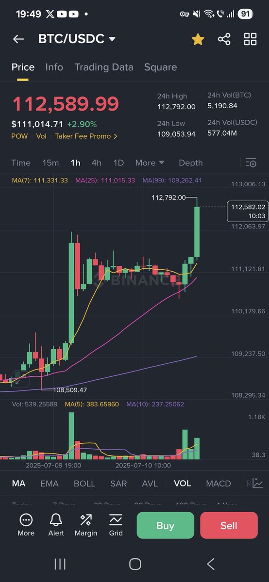 BalionBtc's tweet photo. ATH let go . BITCOIN GO https://t.co/1NULo4QRsn