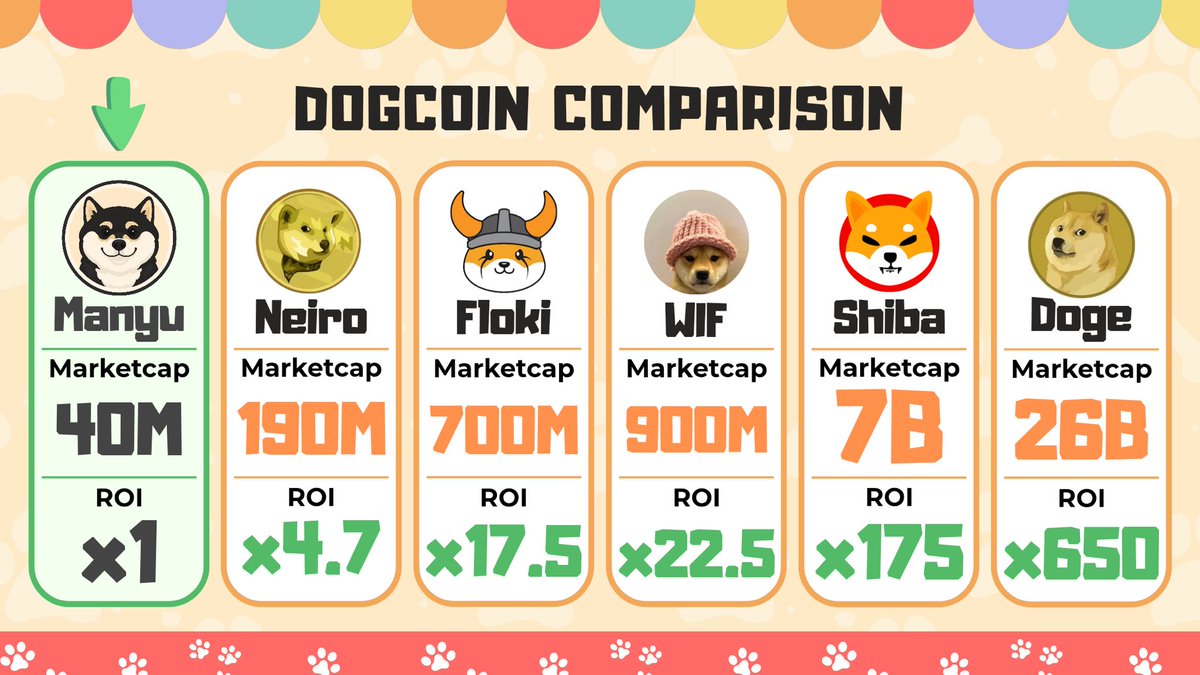 VeigarCrypto's tweet image. @ManyuShiba 

if you missed $NEIRO $FLOKI $WIF $SHIBA $DOGE

It's $MANYU time! 

0x95AF4aF910c28E8EcE4512BFE46F1F33687424ce