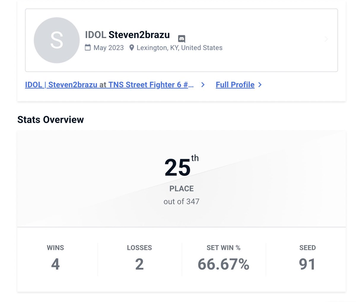 CC | Steven2Brazu tweet media