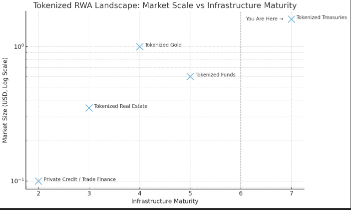 There’s no being late to real-world assets.

What matters is contributing to the architecture while it’s still taking shape.