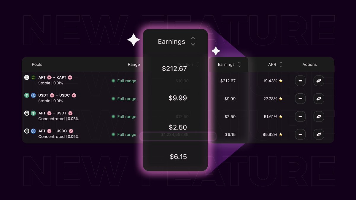 📢 Earnings now live on your portfolio page.

See your real-time rewards at a glance.
Track what you’re earning, effortlessly.

📘 Check it out now: tapp.exchange/portfolio