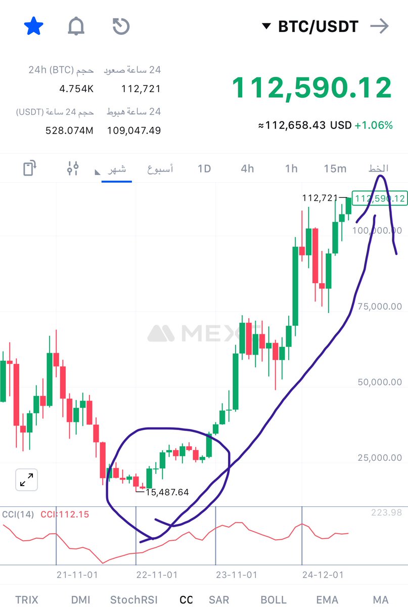 قمة جديدة روعة 😇