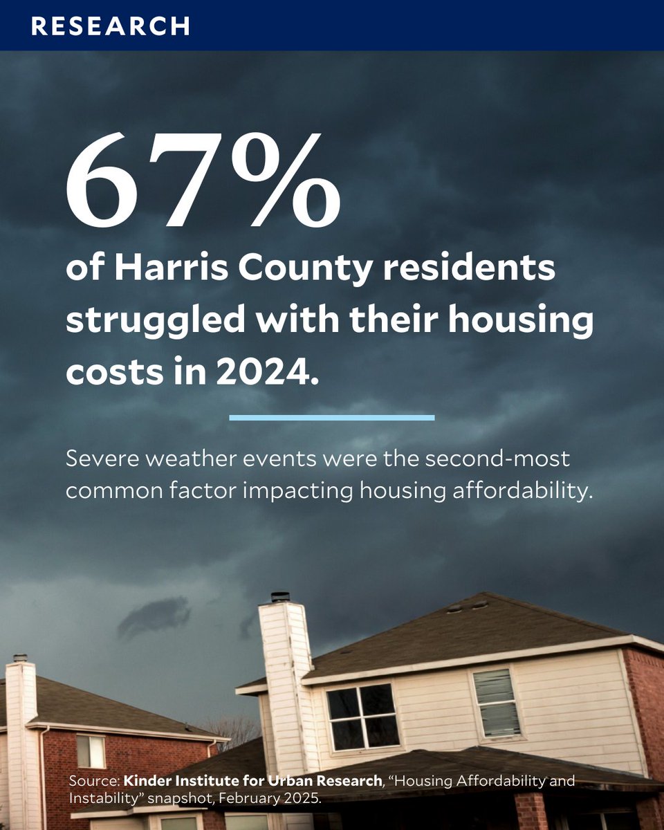 RiceKinderInst's tweet image. Nearly 9 in 10 residents struggling with housing costs say high utility bills are a major factor — followed by severe weather, income instability, and rising rent or mortgage. 

🏘️ 2025 State of Housing: bit.ly/3GB3UxG
