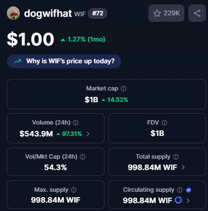 Dogwifhat tweet media