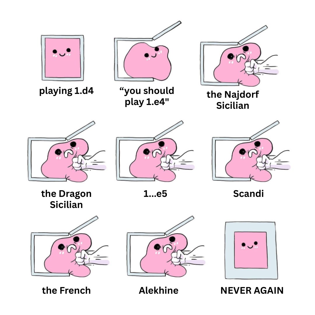 chessable's tweet image. 1.d4 for life