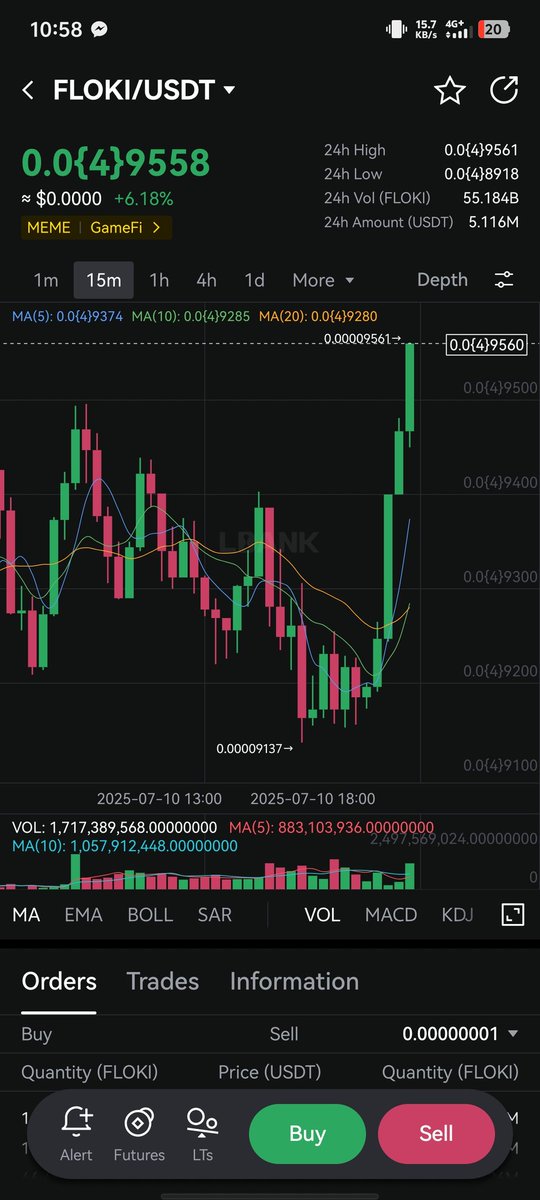 Memecoin with Lower Liquidity on LBank: FLOKI/USDT

24h Volume (USDT):

LBank: ~$3.4M

Binance: ~$33.6M
(LBank is ~10% of Binance’s volume)

Market Share (Top 10 CEXs):

<a href="/LBank_Exchange/">LBank.com</a> : ~3.5%

Binance: ~34%

Bid-Ask Spread:

Binance: 0.011% (tight)

<a href="/bulet7313/">bulet7313</a> <a href="/Akhi62495/">阿克希</a>
