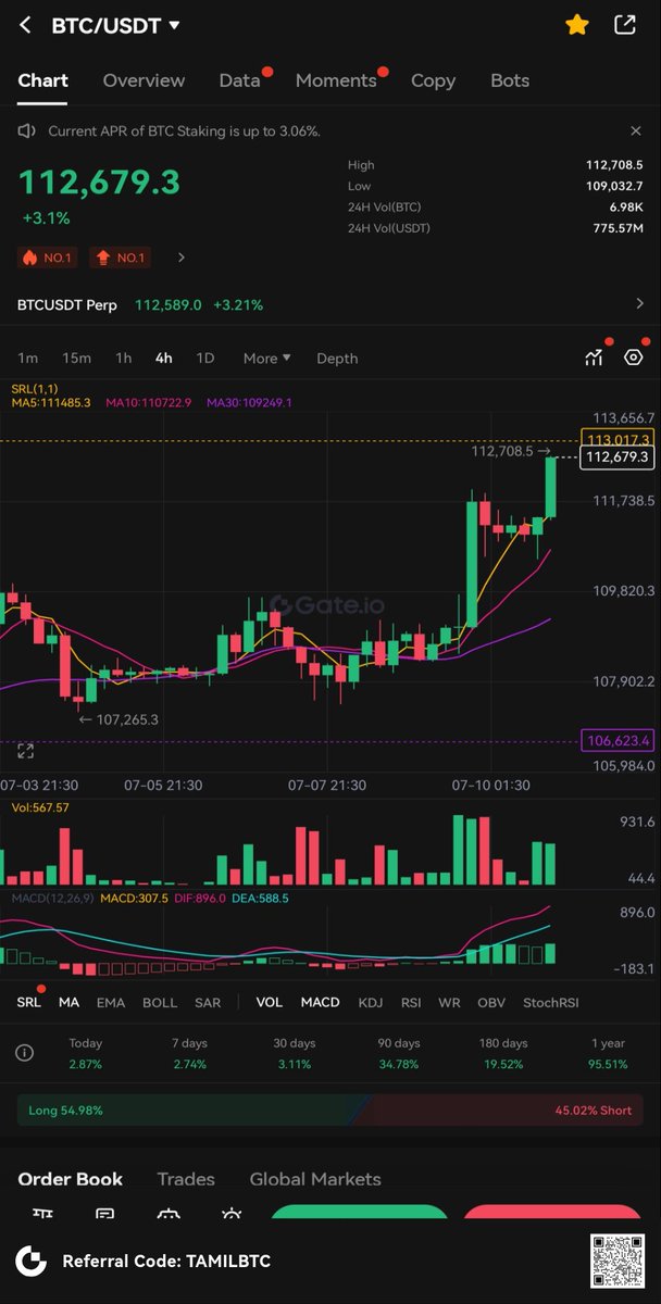 Check out Gate.io. Get a $100 Gate.io Points and $5,500 USDTest when you sign up with my link and trade:gate.io/mobileapp/ref/…