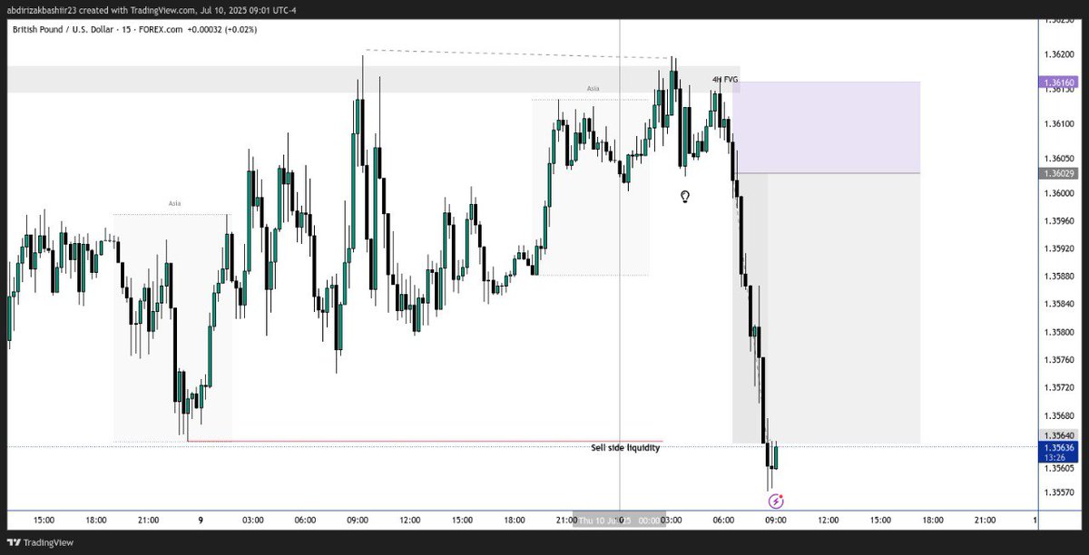 Fiisheey's tweet photo. GBPUSD 
4h FVG 
15M shift 
1:3 https://t.co/WN3UMCaN7E