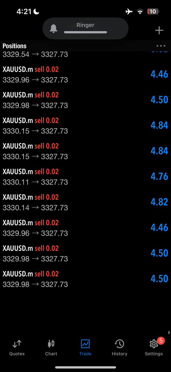 GOLD/FOREX Signals(FREE
0PIPS SELL 

😬Join Telegram 
🛜4 - 7 Daily signals
🤙Join us on Telegram

t.me/vampiregold06

t.me/vampiregold06

$xauusd $gbpusd $eurusd $usdcad $usdjpy $audusd $gbpaud $nasdaq $usoil $gbpjpy $btcusd $pound $crypto $forex $gold