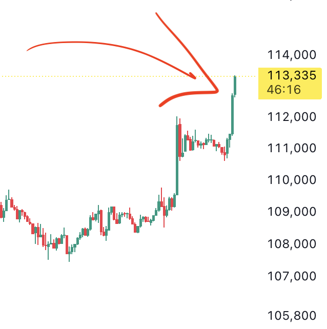 BREAKING - BITCOIN HITS $113,000!