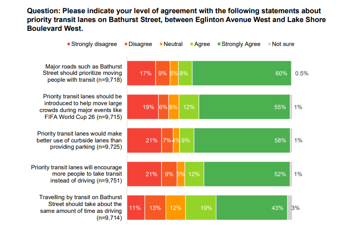 More Transit Southern Ontario tweet media