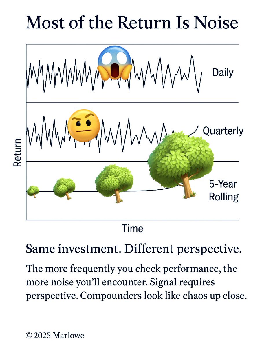 MR. MARKET isn’t crazy: it is typically smarter than me…richer than me…and more powerful than me. I speak for myself!

They didn’t tell me that at Stanford Business School, Mr. Graham didn’t mention this in his book. And I’m still waiting for Mr. Klarman to put out the second
