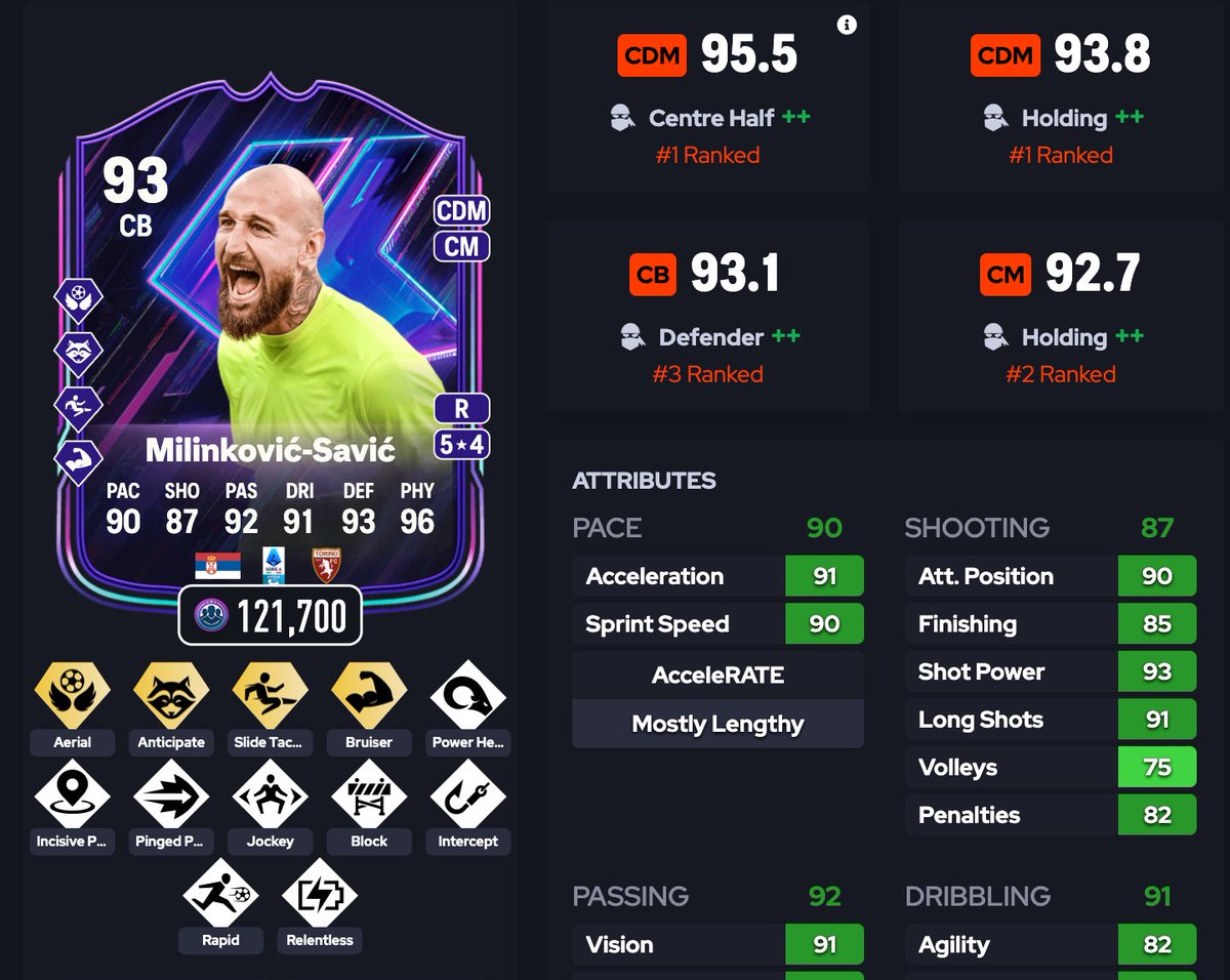 The Shapeshifter GOAT jut as its ends 🐐

How have you found Shapeshifters this year?