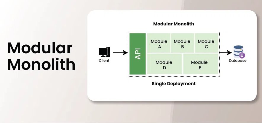 NigelRussell93's tweet image. 🧱 Why Modular Architecture Wins in 2025
Monoliths are out. Modular design = speed, agility, and clean scaling.
⚡ Micro-updates without breaking the app
🧠 Devs own independent modules
🔌 Cloud tools plug in seamlesslyReal talk: Split your UI into PyQt blocks.
#PyQt5 #Python