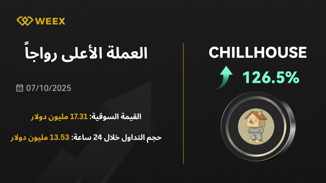 WEEX MENA (@weex_mena) on Twitter photo 🚨 تنبيه سوقي! 🚨
العملة الأكثر رواجًا الآن #CHILLHOUSE
<a href="/ChillHouseSOL/">Chill House</a> على #WEEX 🚀
🔗 تداول $CHILLHOUSE الآن:
weex.com/trade/CHILLHOU…
🔍 تابع آخر تحليلات السوق على #WEEX وكن في المقدمة! 🚨 تنبيه سوقي! 🚨
العملة الأكثر رواجًا الآن #CHILLHOUSE
<a href="/ChillHouseSOL/">Chill House</a> على #WEEX 🚀
🔗 تداول $CHILLHOUSE الآن:
weex.com/trade/CHILLHOU…
🔍 تابع آخر تحليلات السوق على #WEEX وكن في المقدمة!