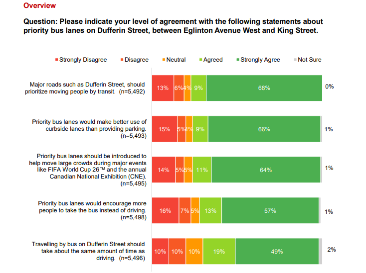 More Transit Southern Ontario tweet media