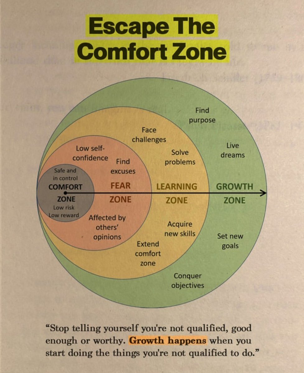 DIGIMINAL's tweet image. Escape the comfort zone