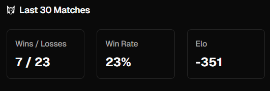 Jugar solo supermatch puede salir bien o muy mal 🤡