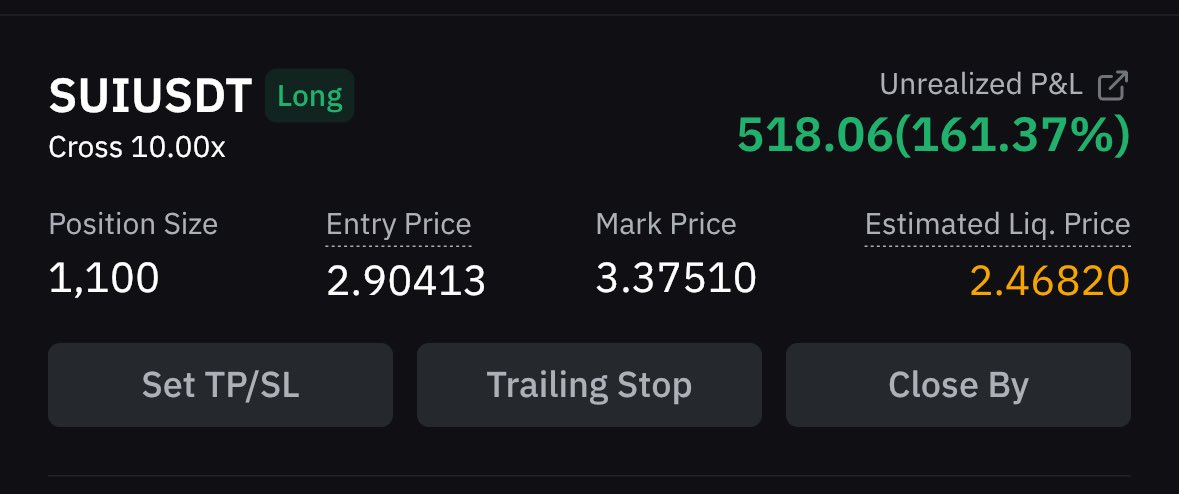 200$ to 2k trading challenge 

$Sui update giving 518$ ✅