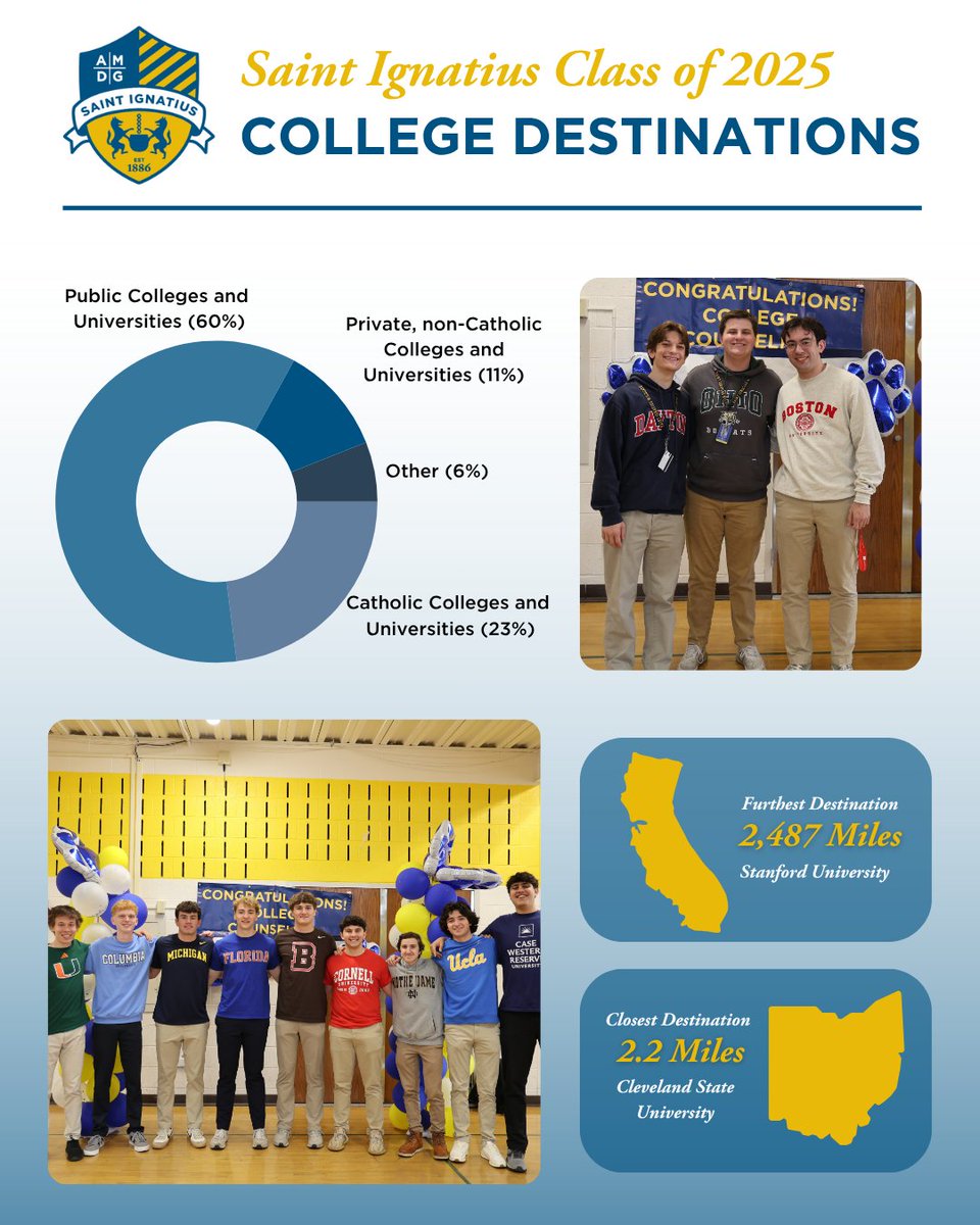SIHSCleveland's tweet image. Check out where our recently graduated Wildcats are headed this fall!
This year, many of our graduates are continuing their education at Jesuit schools, state universities, and private colleges, while others are pursuing unique paths in the military, arts, or trades. Together,…