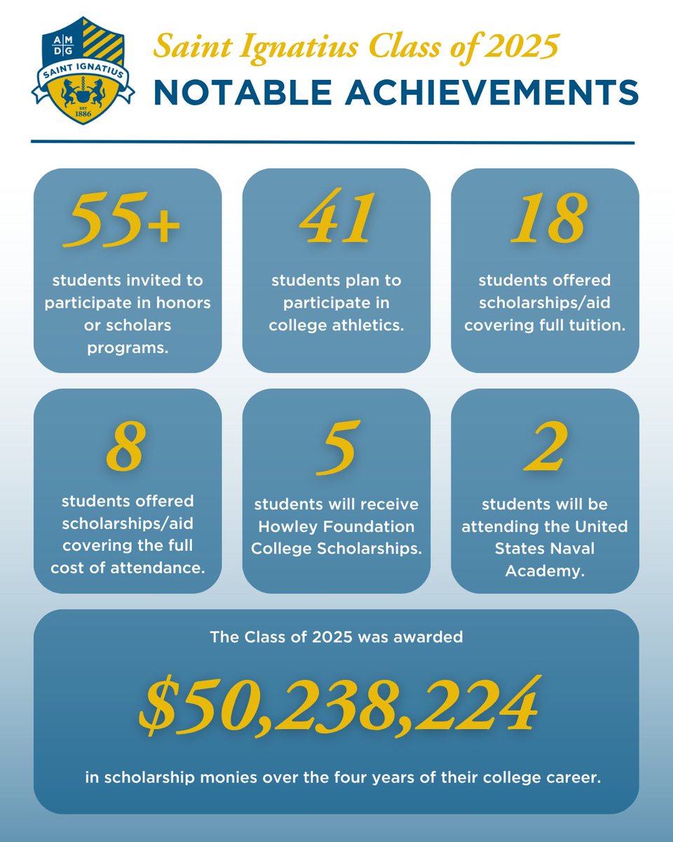 SIHSCleveland's tweet image. Check out where our recently graduated Wildcats are headed this fall!
This year, many of our graduates are continuing their education at Jesuit schools, state universities, and private colleges, while others are pursuing unique paths in the military, arts, or trades. Together,…