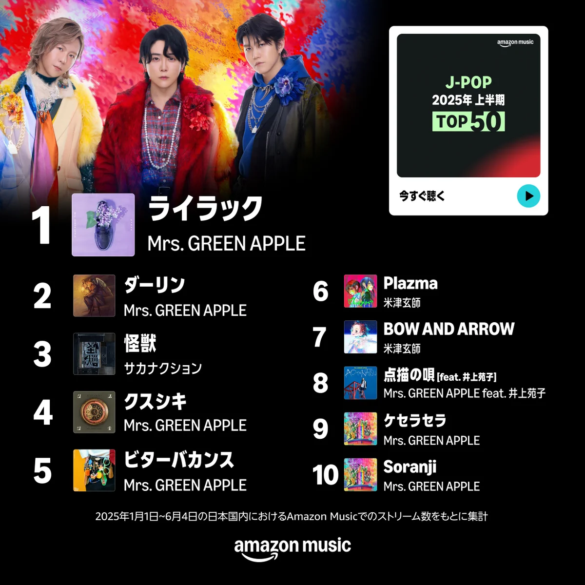 Amazon Music（アマゾンミュージック） on X: 