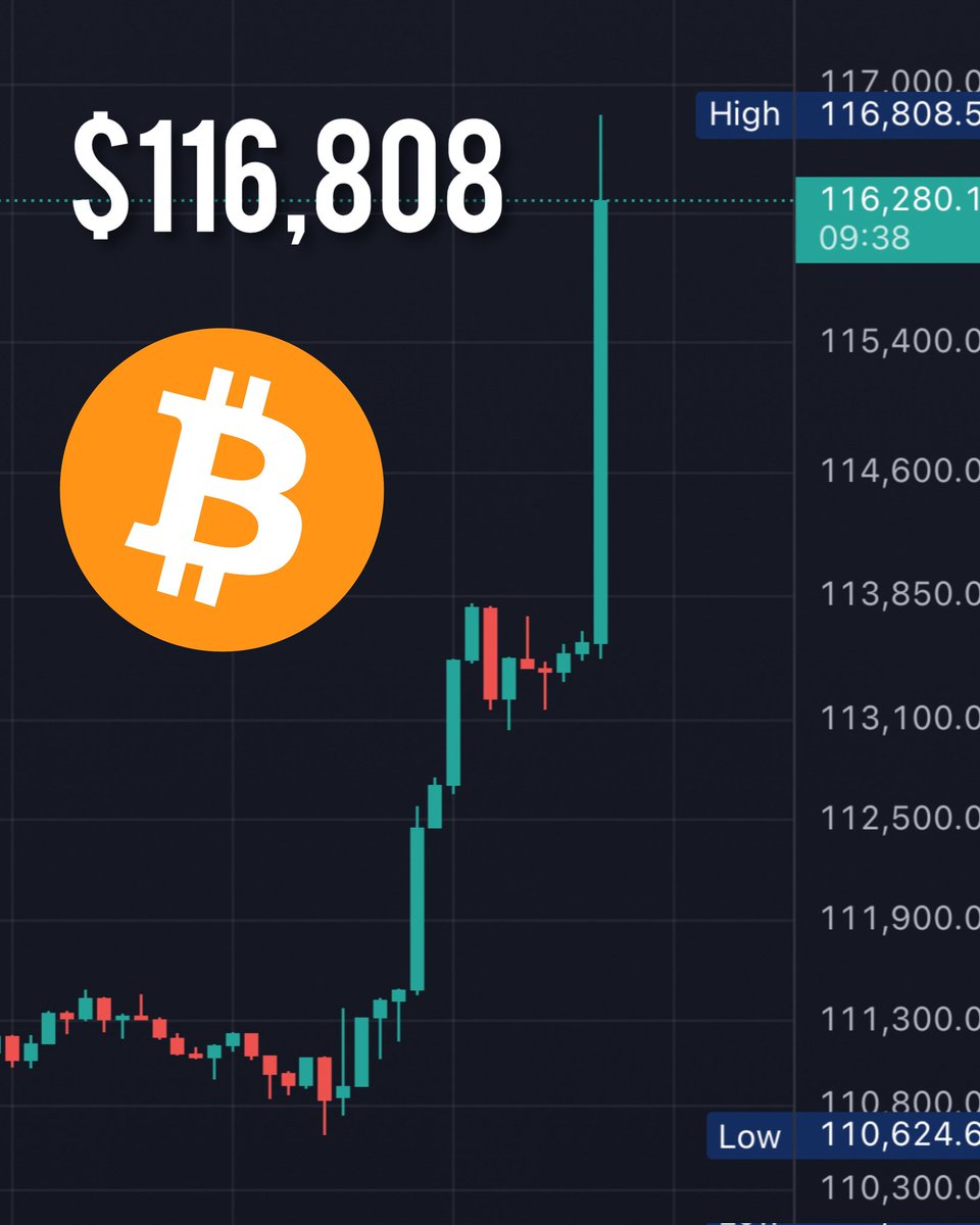 NumasZ's tweet image. Nuevo ATH #Bitcoin