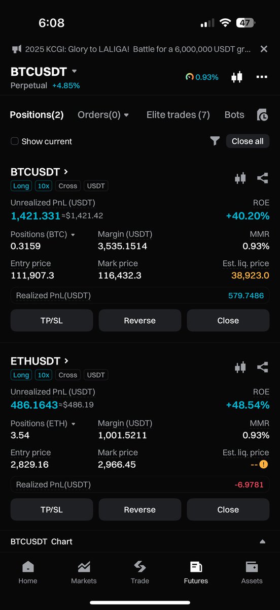 Just riding the short term momentum. Just a quick one.

Likely selling this soon.

$BTC #bitcoin