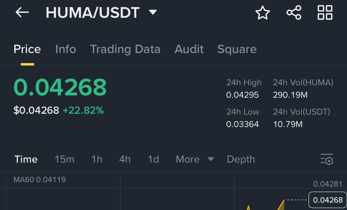 defimhamad's tweet image. $BTC new ATH, but hold up… 

WTF is $HUMA cooking +22%😳