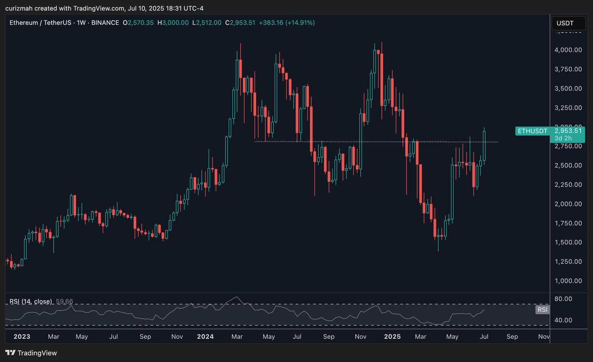 $ETH send this to ATH