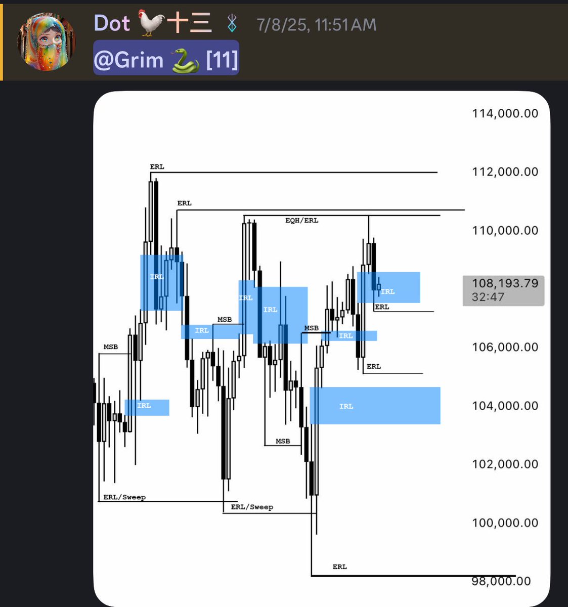 InnerCircleGrim's tweet image. My students see the move before it happens. Others call it random, blind to the method in the madness, hidden in sequences most will never see.

Clarity kills confusion. Follow them &amp;amp; they may be kind enough to help you.

@tara_ggg 
@WhyXdot 
@Mr_Caro026