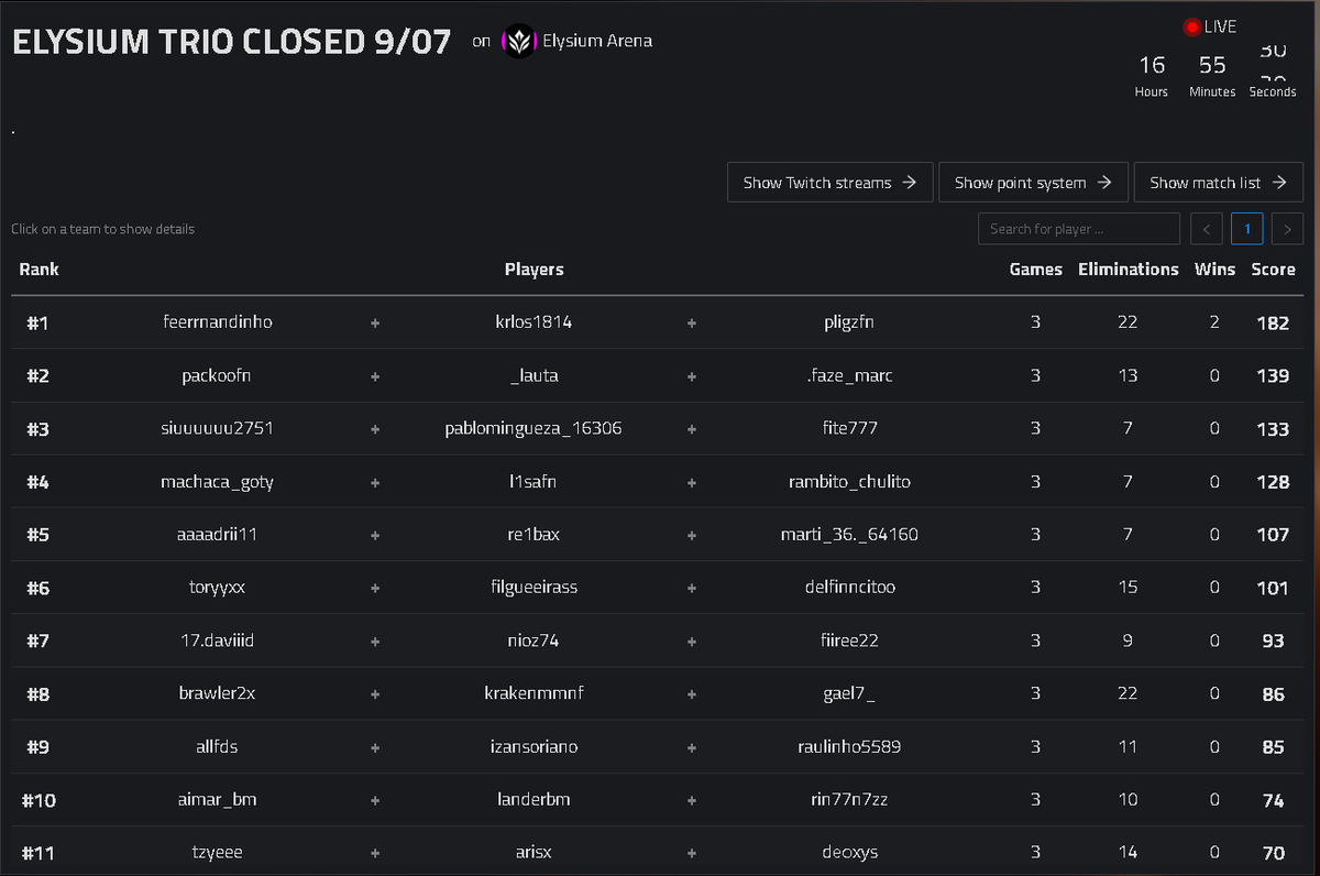 TOP 1 Elysium Closed Session (6$)  <a href="/VyxonClan/">VYX</a> <a href="/kha0rz/">kha01010rz</a> 

<a href="/Voltage_club/">Voltage</a>