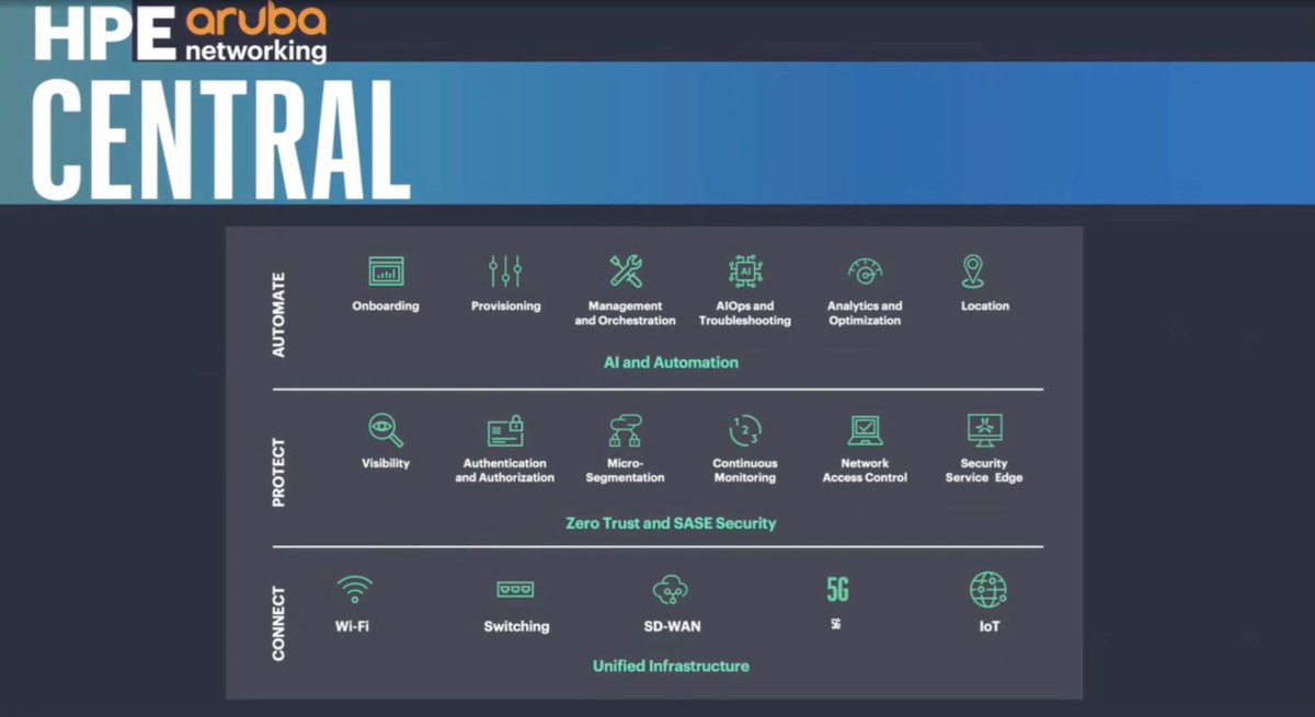 TechFieldDay's tweet image. We&apos;re watching @HPE_Aruba_NETW present at Networking Field Day 38 right now! 🟧 🟩 🔌 

LinkedIn ➡️ buff.ly/suOpsyM 
Techstrong TV ➡️ buff.ly/tEM0qVM 

@TechFieldDay @NetworkingNerd @TheFuturumGroup @HPE #HPEArubaNetworking #NFD38 #Networking #AI