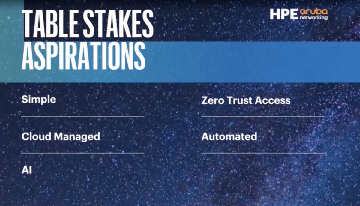 TechFieldDay's tweet image. We&apos;re watching @HPE_Aruba_NETW present at Networking Field Day 38 right now! 🟧 🟩 🔌 

LinkedIn ➡️ buff.ly/suOpsyM 
Techstrong TV ➡️ buff.ly/tEM0qVM 

@TechFieldDay @NetworkingNerd @TheFuturumGroup @HPE #HPEArubaNetworking #NFD38 #Networking #AI