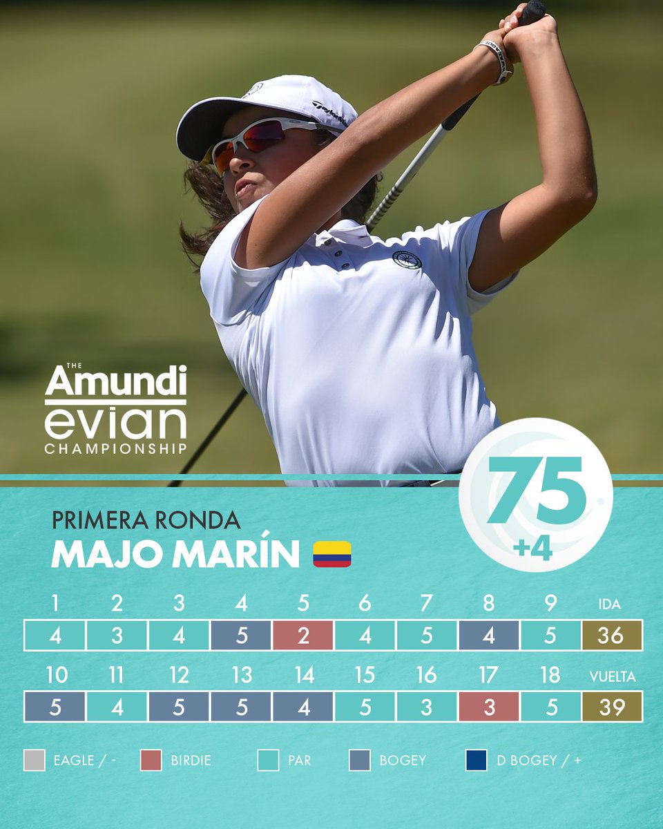 Buen comienzo de Clarisa Temelo 🇲🇽 en el <a href="/EvianChamp/">The Amundi Evian Championship</a> 💪

La campeona del WALA se ubica empatada en el puesto 33 tras la primera ronda. Mientras que Majo Marín 🇨🇴 se encuentra en el 105to lugar.

#EvianChamp #WALAgolf