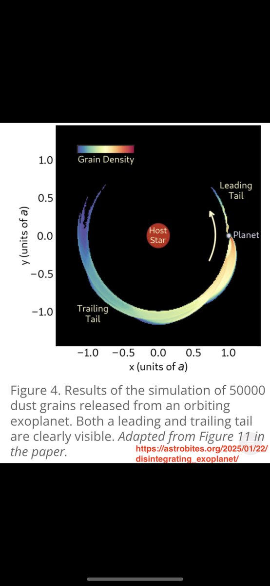 wti_pod's tweet image. Babes!!🚨Let’s Talk About These 2 Planets Disintegrating Before Our Eyes + This ‘Zombie Star’ Moving Through The Galaxy At 110,000MPH
Space can be a violent place, but even this is crazy. Join me.
open.spotify.com/episode/6ZF2AI…