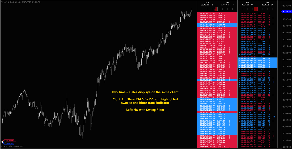 Trinitas3000's tweet photo. Our #TimeAndSales indicator is no ordinary T&amp;S. It comes with so many advanced features to help you gauge the real time price action.

☑️Directly placed on your chart
☑️Dual recent activity dashboard
☑️Trade size filter
☑️Sweep filter
☑️Block trade meter with up to 5 thresholds https://t.co/2GeUGN6d5g