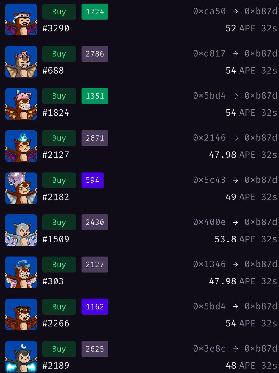 Buy the Dip ๐ (@solana_ontop) on Twitter photo Magic Eden is bugging so couldnโt get a proper screenshot.
I now hold 33 <a href="/nightglyders/">NightGlyders</a> ๐ฆ Magic Eden is bugging so couldnโt get a proper screenshot.
I now hold 33 <a href="/nightglyders/">NightGlyders</a> ๐ฆ
