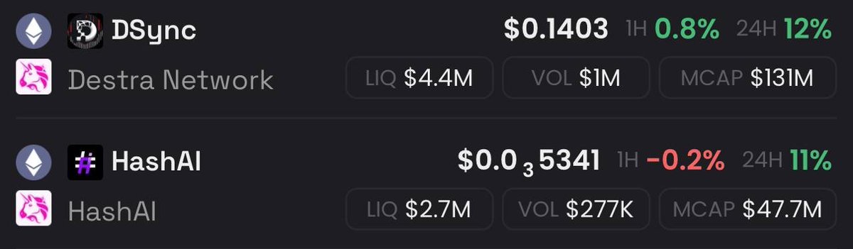 Two of my biggest AI on-chain bags, $DSYNC and $HASHAI, performing the best lately. Love to see the bids coming in on them. Higher for both 🔥