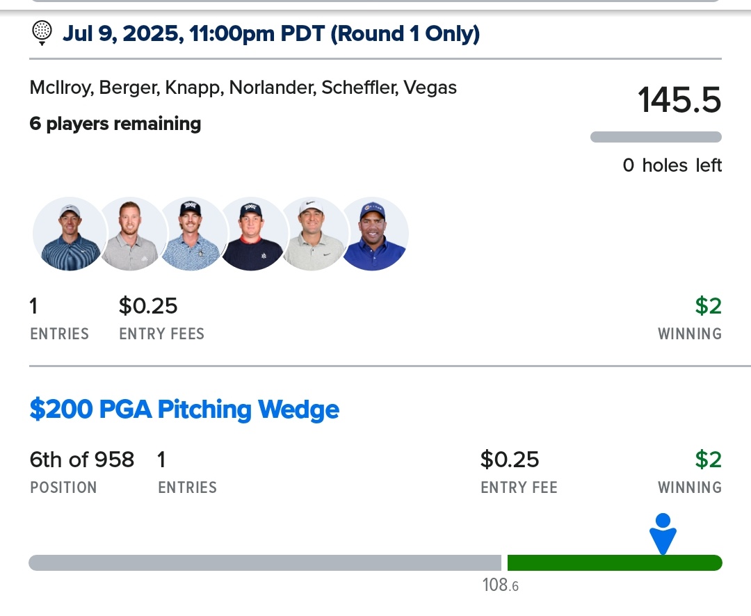 #Golf team of the day

Would have won the $4 Small Eagle by 10 pts for 15x ROI.. hey, as long as I have more than I had before, I'm chillin

ROI 1.4x though here on 28 quarters
Get that variance up and something will hit

#DFS #ScottishOpen