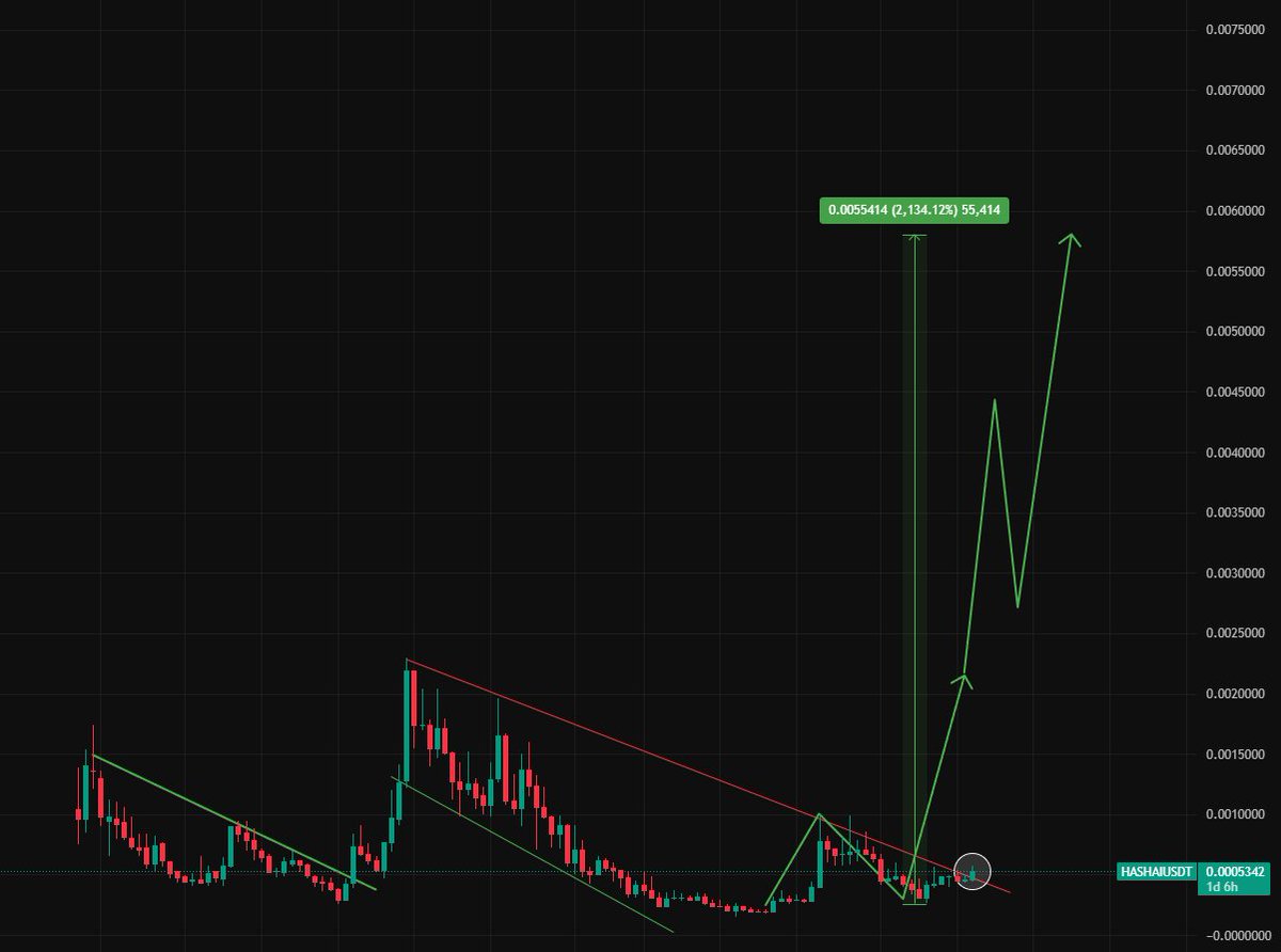 Crypto NL tweet media