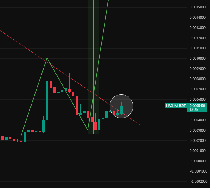 Crypto NL tweet media