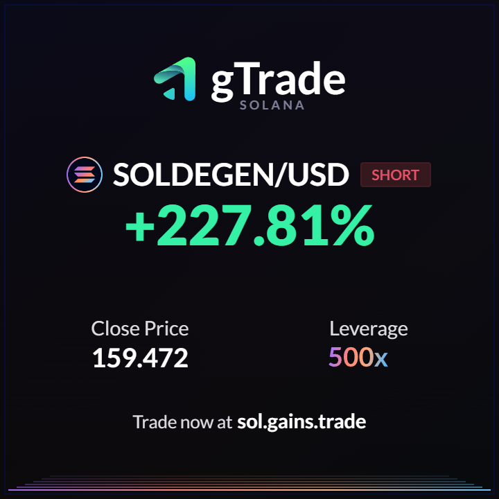 SteaksInSpace's tweet image. Now we're cookin! 🧑🍳scalping #SOL at 500X on @GainsNetwork_io.
Actual P&L as a percentage of total capital from this one was +31.43%.
Putting total P&L of total capital on the day at +49.6%!
LFG