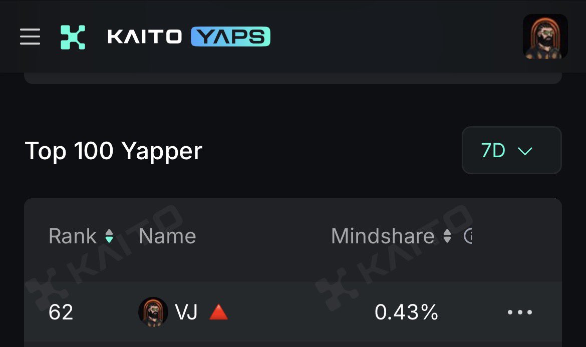 seeing myself with all my homies on the Aptos x Kaito leaderboard is one of the most amazing feeling 

hey <a href="/scottmelker/">The Wolf Of All Streets</a> I am coming to join you in the Aptos x Kaito leaderboard soon 

by the meantime, let’s work on something to increase the mindshare