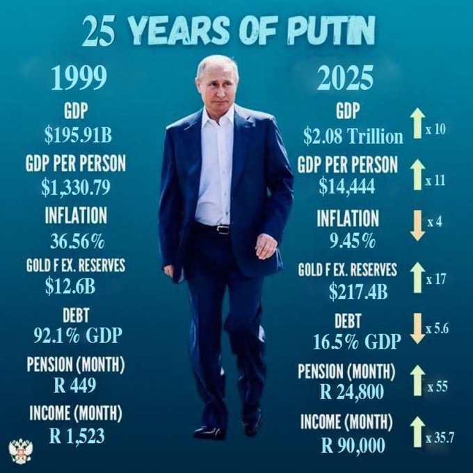 demonglasshand's tweet image. The real reason western "leaders" hate Putin... He hasn't sold his country out to globalists.