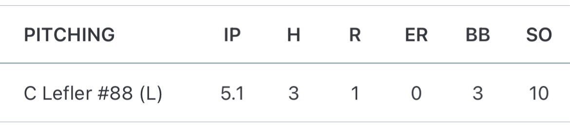 Charlie Lefler tweet media