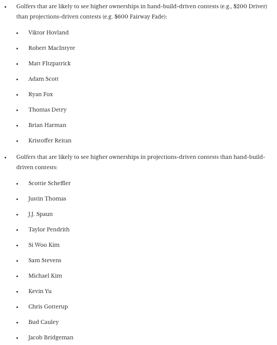 wahoowaaa's tweet image. Every week at @EstablishTheRun we project @DraftKings small-field ownership for @ETRGolf. We also detail the nuances between handbuild-driven contests (e.g. $200 Driver) and projections-driven contests (e.g. $600 Fairway Fade). Here are this week's biggest gaps between the two:
