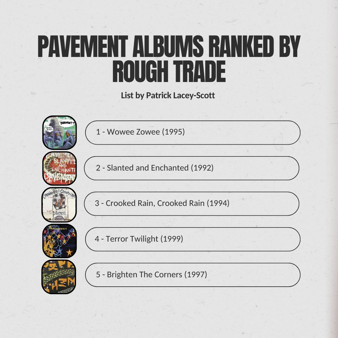 pavementarchive's tweet image. Rough Trade just ranked Pavement’s albums!
Do you agree with the list? What’s your personal ranking?