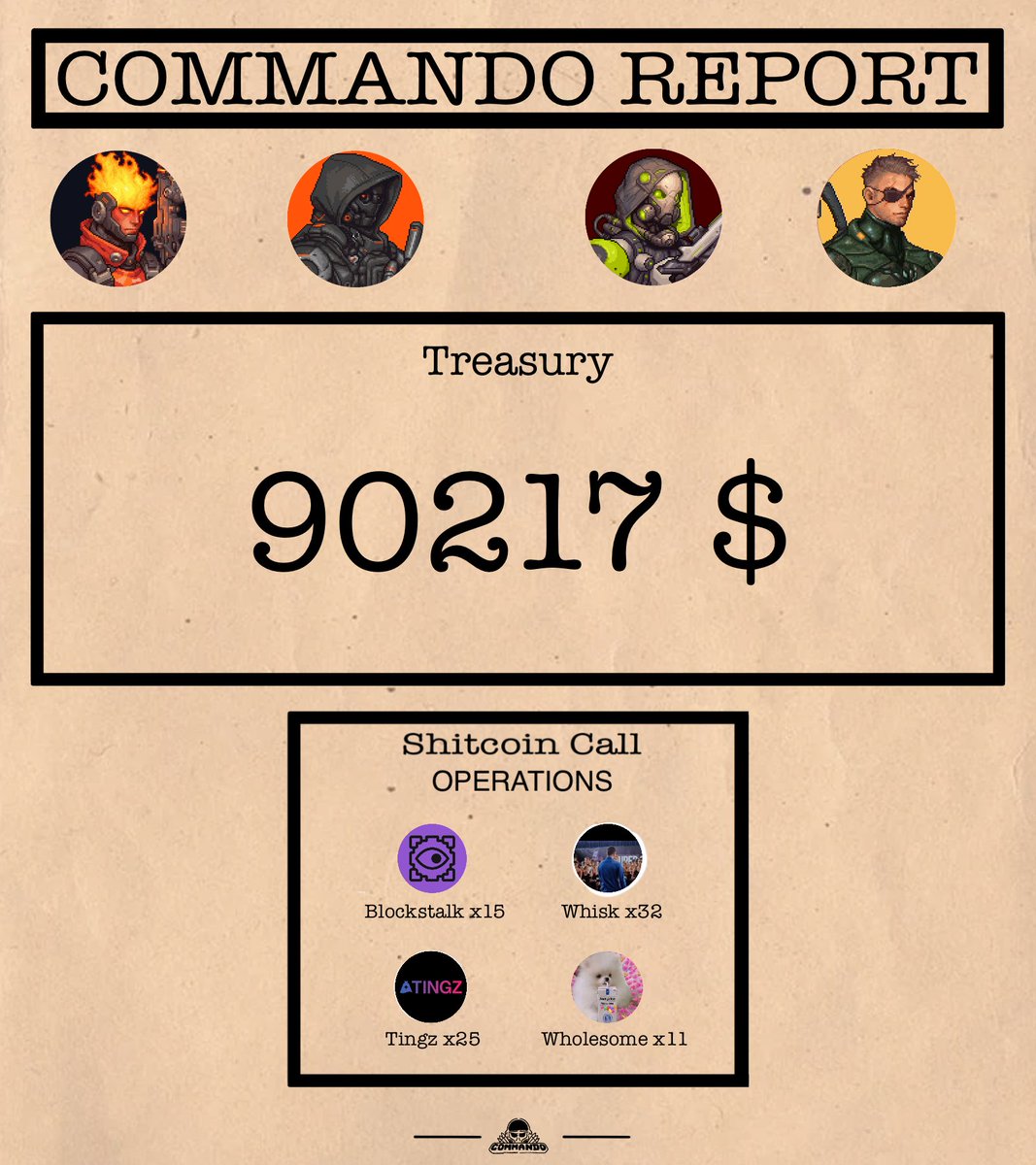 Bi-Monthly report May-June 🫡

Initial Treasury 47850 USDC
Current Treasury 90217 USDC

Even though we’re silent, we keep working on our goals🤑

Road to 100k treasury 🪖